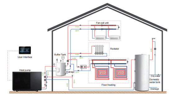 R410a DC Inverter Air Source Heat Pump Water Heater for Heating and Cooling
