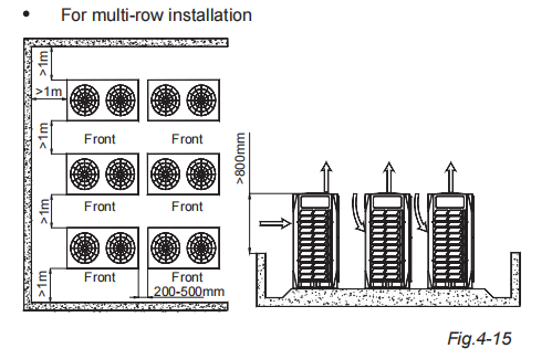 The Ultimate Guide to Proper VRF System Installation for HVAC Professionals